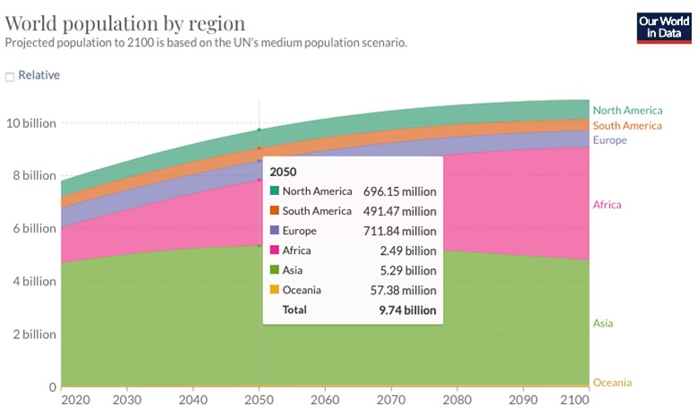 estimate of population growth