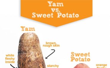 Sweet potatoes vs. yams