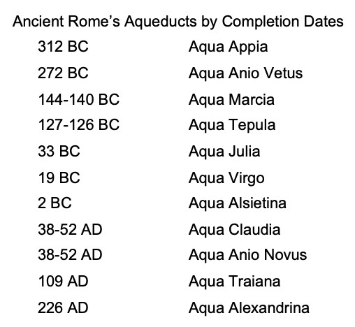 Rome's Aqueducts