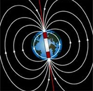 Earth’s magnetic field follows a curved path from south to north. 