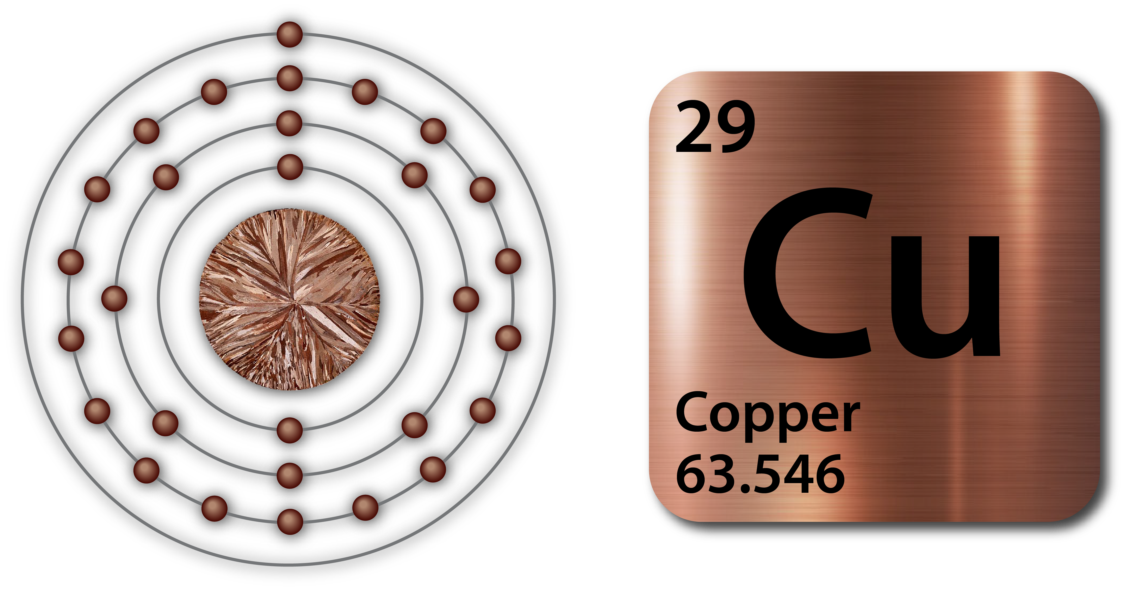 electron configuration of copper