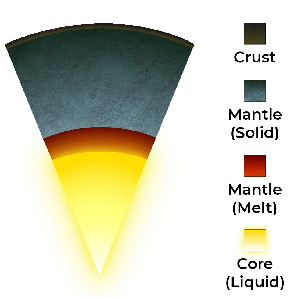 Possible internal structures of terrestrial planets