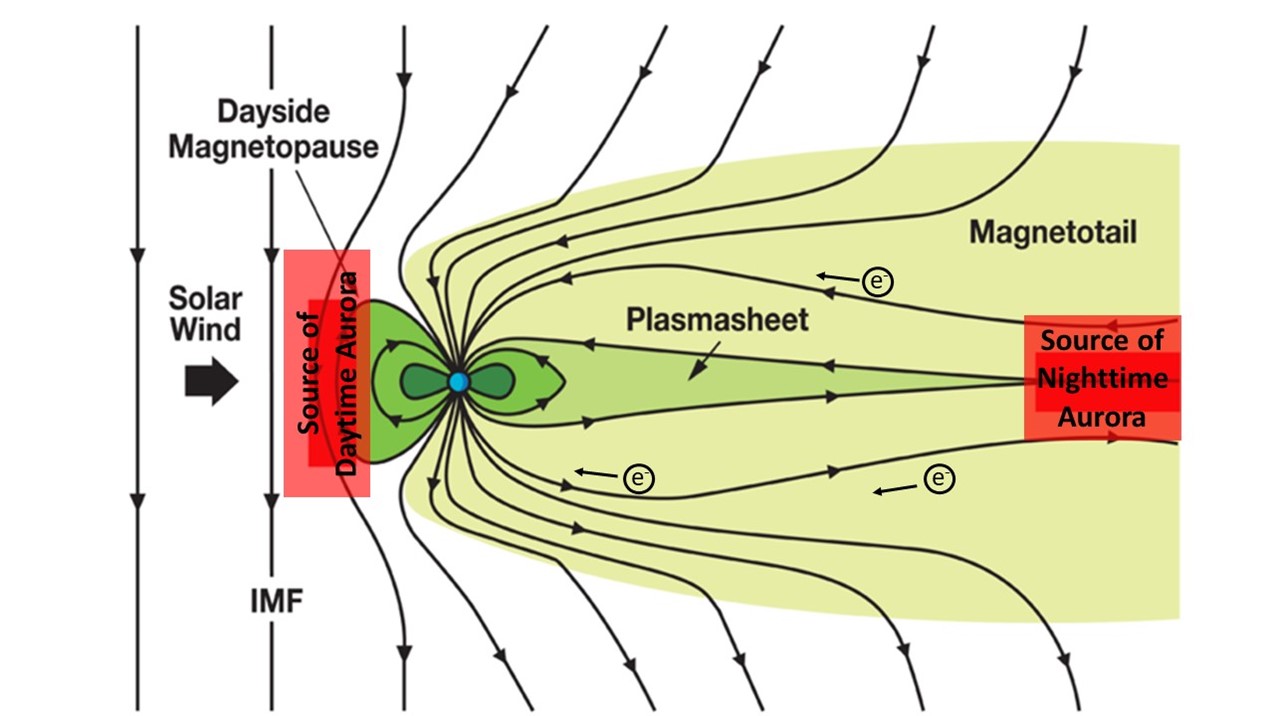 Earth’s protective magnetic field is distorted into a teardrop shape by the solar wind