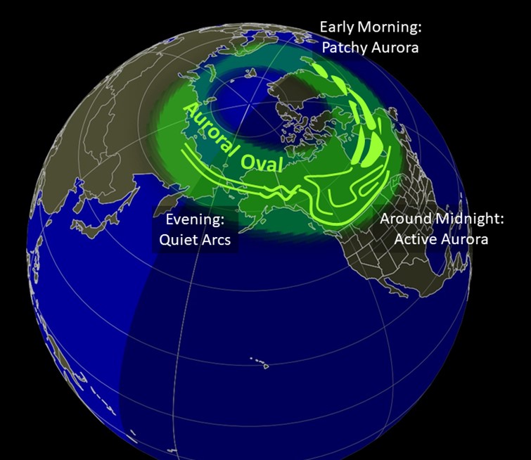 Different phases of the auroral oval