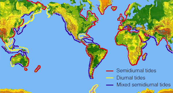 Types of tidal cycles around the world.