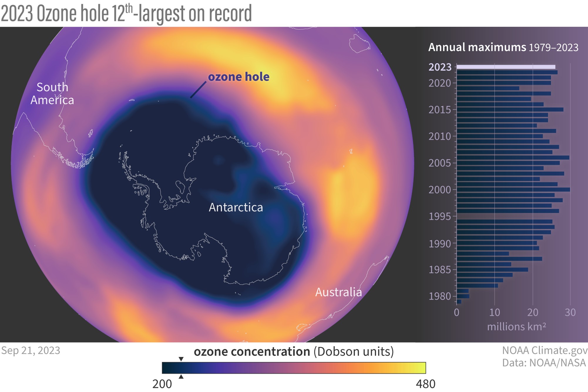 12th-largest daily ozone hole