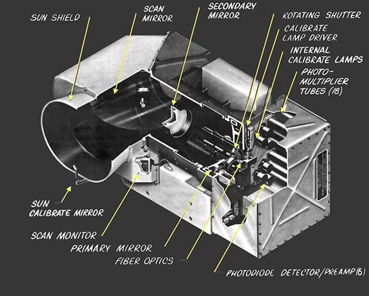 Diagram of the four-band MSS.