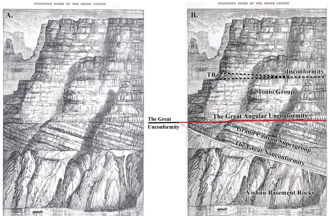 John Wesley Powell recognized the three main packages of rocks exposed in Grand Canyon; his original 1875 drawing is on the left. The image on the right shows newer names and an important correction in the lower two rock packages.