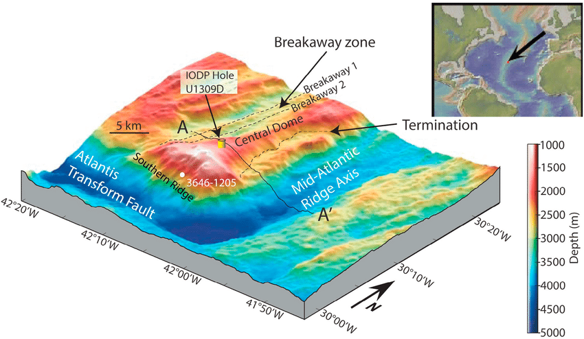 The Atlantis Massif is a unique place for geologists because the continental plates are very slowly spreading apart, and their geometry allows the mantle layer to push up relatively close to the surface compared to the rest of the sea floor.